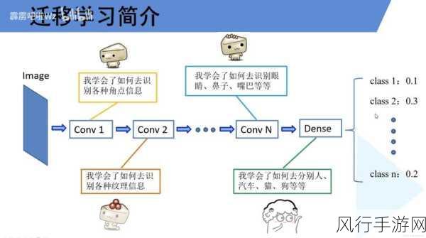 掌握 XMind 子主题迁移技巧，让思维更清晰