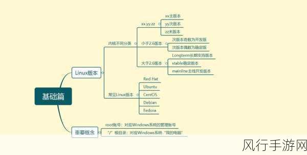 探索 Linux 内核模块开发的必备知识宝库