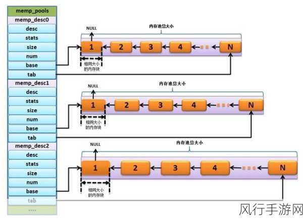 探究 C++ Allocator 与内存池技术的关系