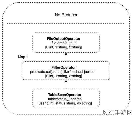 深入探究 Hive 集群扩容的关键步骤与策略