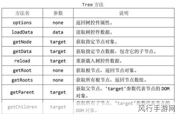 优化 JQuery Tree 内存使用的关键策略