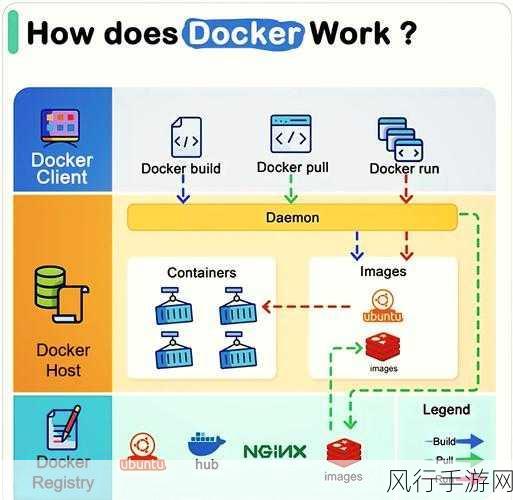 探索 Docker build 中的多阶段构建魔法