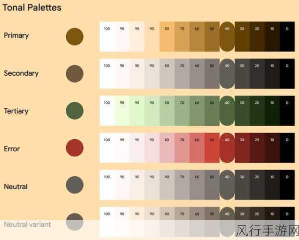 深入探究 Android SweepGradient 颜色选择技巧