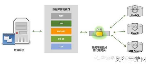 提升 PHP 数据加密性能的有效策略