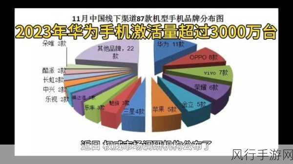 华为强势回归手游市场新视角，销量攀升，2025年或迎爆发