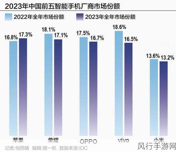 华为强势回归手游市场新视角，销量攀升，2025年或迎爆发