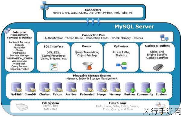 探索 NoSQL 数据库中的数据一致性之谜