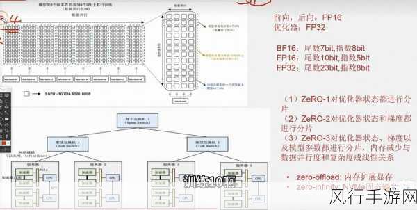 探索 ArangoDB 数据分片的优化之道