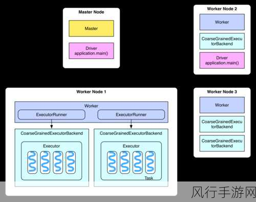 深度剖析，SparkSQL 优化与性能提升的关键策略