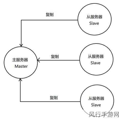 深入探究 Redis PSUBSCRIBE 的性能表现