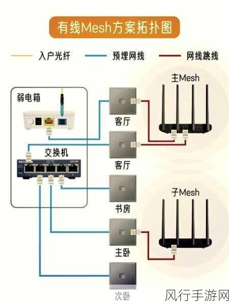 打造完美二室一厅网络连接的指南