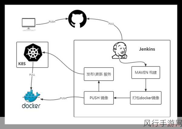 探索 Docker 网络隔离的优化之道