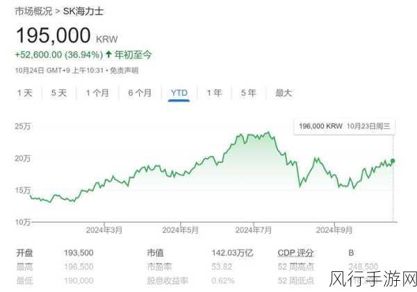 SK海力士HBM销售火爆，手游公司迎来存储新机遇