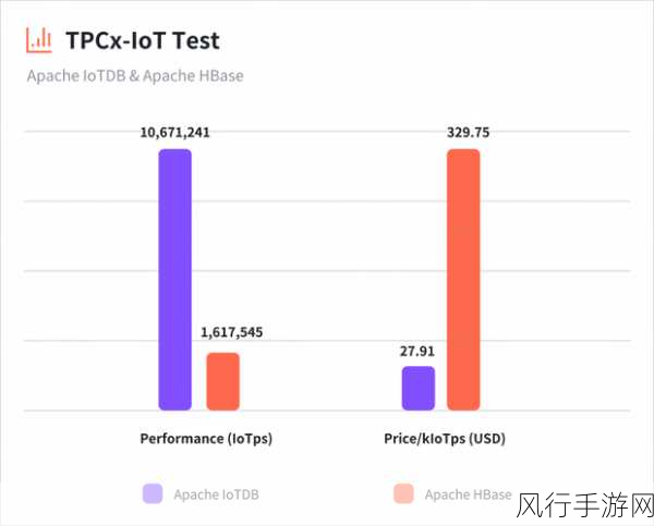 探索 OrientDB 性能优化带来的显著优势