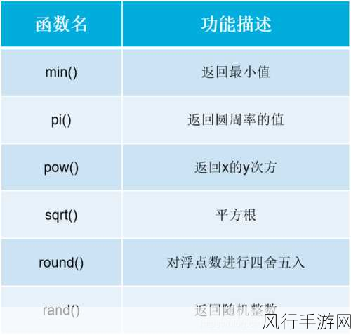 探究 stripos 函数在 PHP 中的速度表现