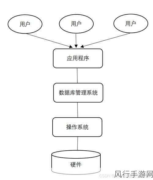 探索 PostgreSQL 云数据库的局限性