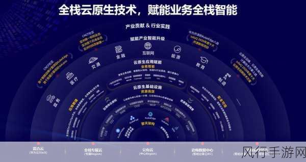 探索云原生应用开发的框架选型之道