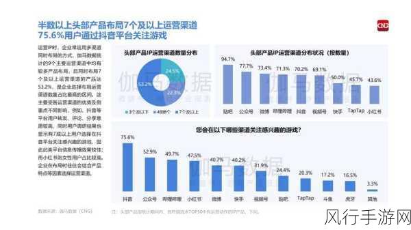 第八届未来网络发展大会启示，手游产业迎接智网新纪元