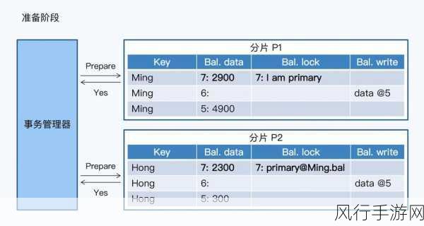 深入解析 MySQL 函数定义的奥秘