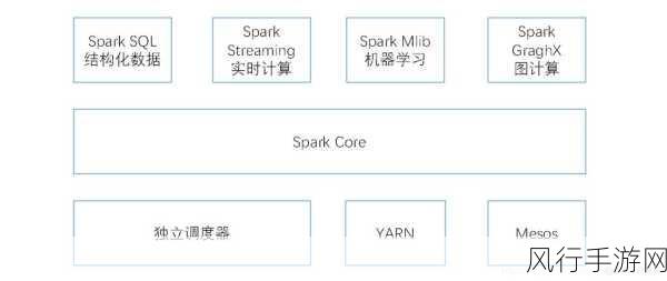 探索 Spark 计算框架对多语言的强大支持