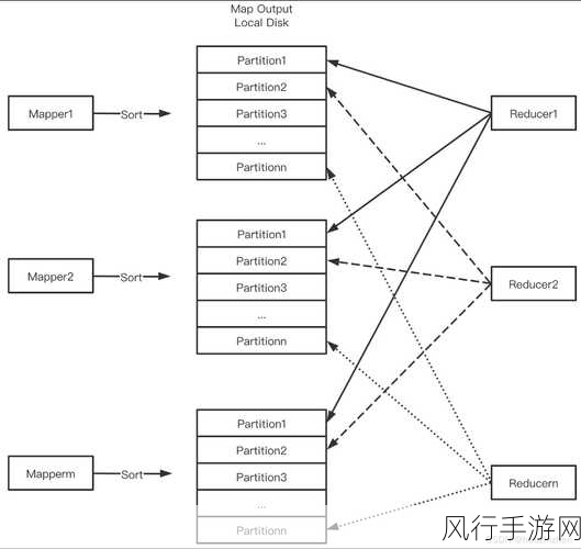 探索 Spark 计算框架对多语言的强大支持