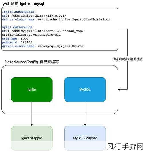 Redis 内存数据库优化之道，解锁高效性能的秘诀