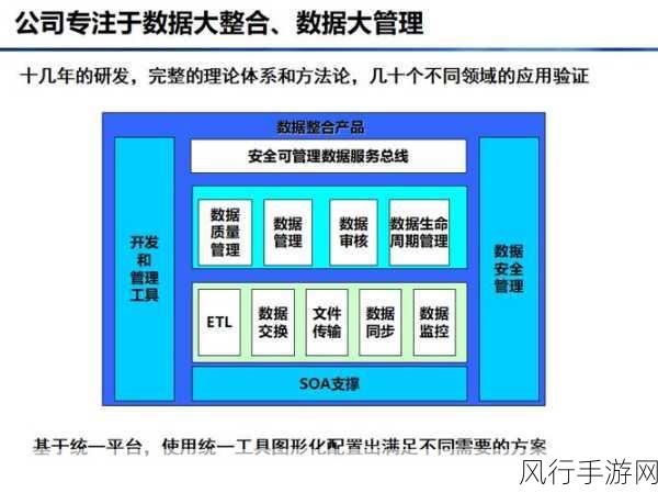 探索 Kotlin 服务端开发中数据一致性的保障策略