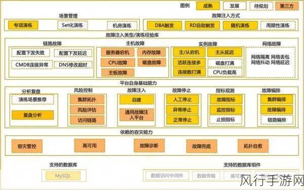 Oracle 数据库异地灾备的关键策略与实践