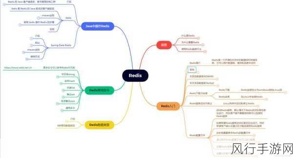 深入探索 Redis 的数据类型