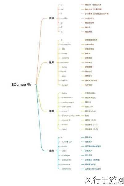 掌握 DataTable SQL 操作技巧，提升数据处理效率