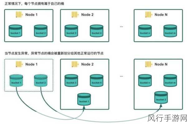 深入探究 ClickHouse 数据查询缓存机制