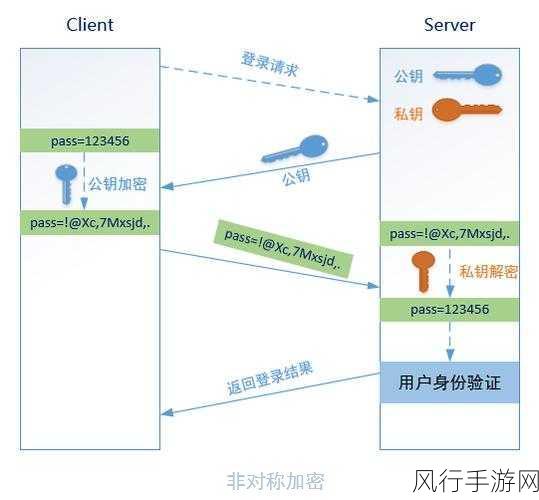 探索 PHP 中的对称加密算法世界