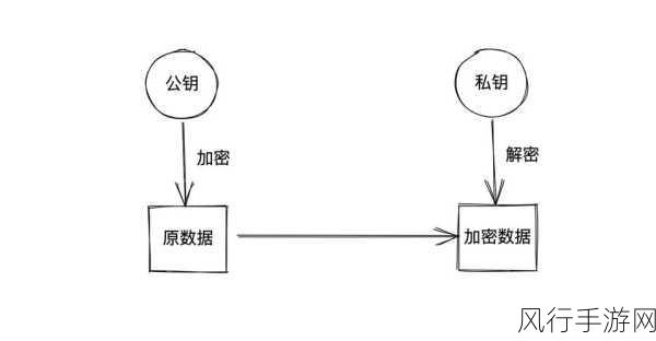 探索 PHP 中的对称加密算法世界