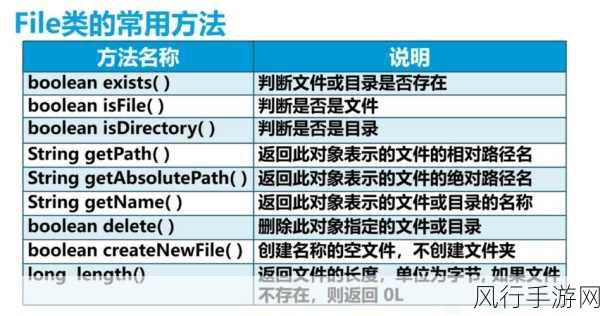 深入探究 C 输出流异常处理的关键策略