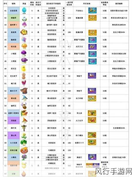 植物大战僵尸2，牌面纷争之僵尸图鉴深度剖析与策略布局