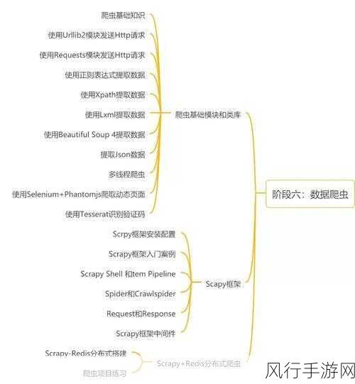 探索 Python 爬虫框架的独特魅力与优势