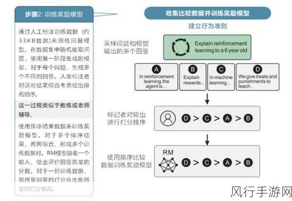 探索 Ajax 实现异步请求的奥秘