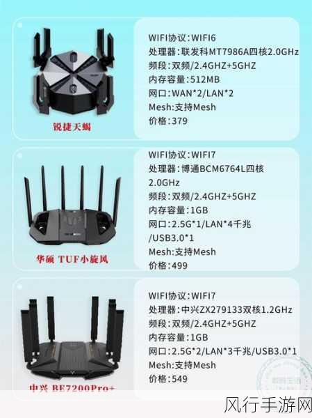 WiFi7 手机连接 WiFi6 路由器，效果究竟如何？