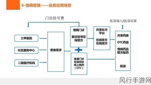 优化 Neo4j 端口配置，提升效率的秘诀