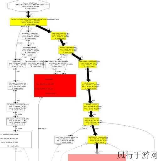 探索 PHP 并发处理中的共享资源难题