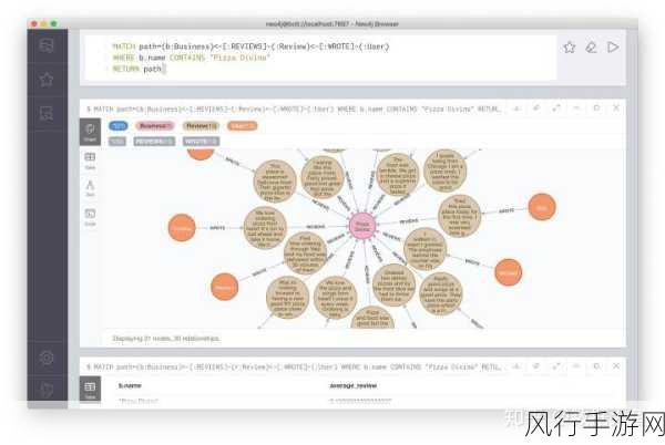 探索 Neo4j 实体与关系在大数据量处理中的潜力