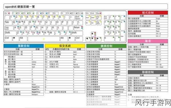 探索 OpenVINO 的 C接口，实用指南与技巧