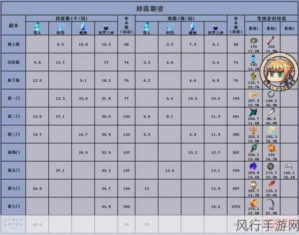 FGO泳装二期洞窟探索深度剖析，顶级配置策略与材料掉落全攻略