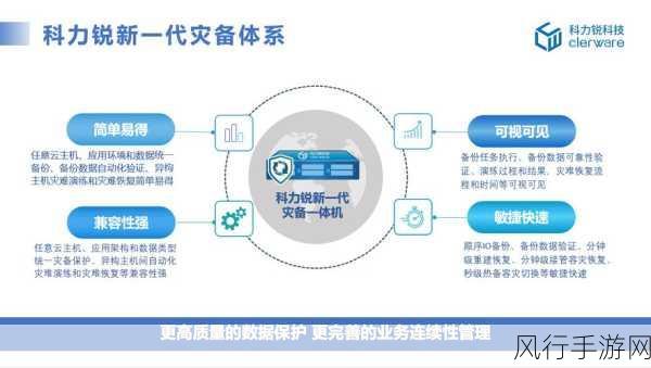 探索 IBM DB2 数据库容灾备份的有效之道