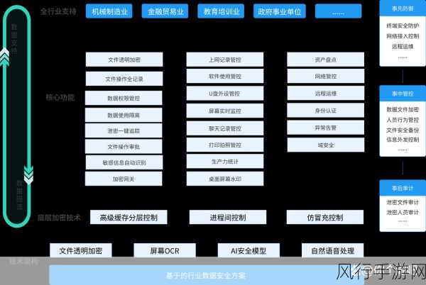 探究 Neo4j 数据加密的可靠性