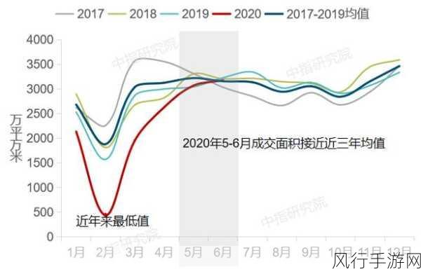 探索 CREIS 数据库的数据恢复之道