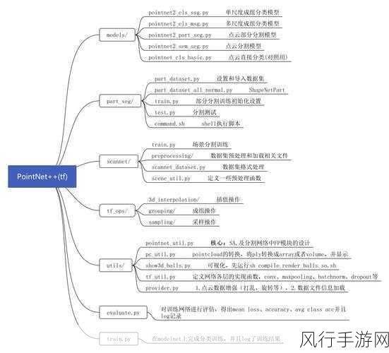 深入了解 AdapterView 的关键要点