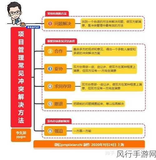 提升 C 中 var 关键字使用效率的技巧与策略