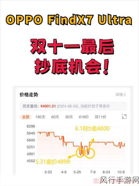 新旗舰涨价浪潮下，手游公司如何应对成本挑战