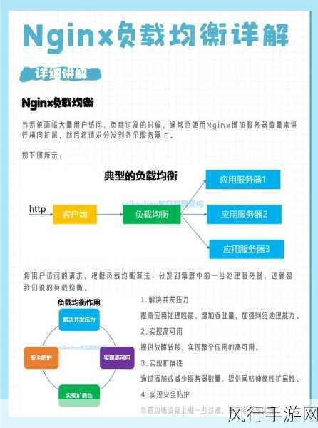 探索 Cassandra 分布式存储中的负载均衡之道